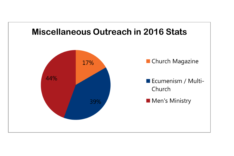 2016 SfM-Outreach 7 - Miscellaneous outreach